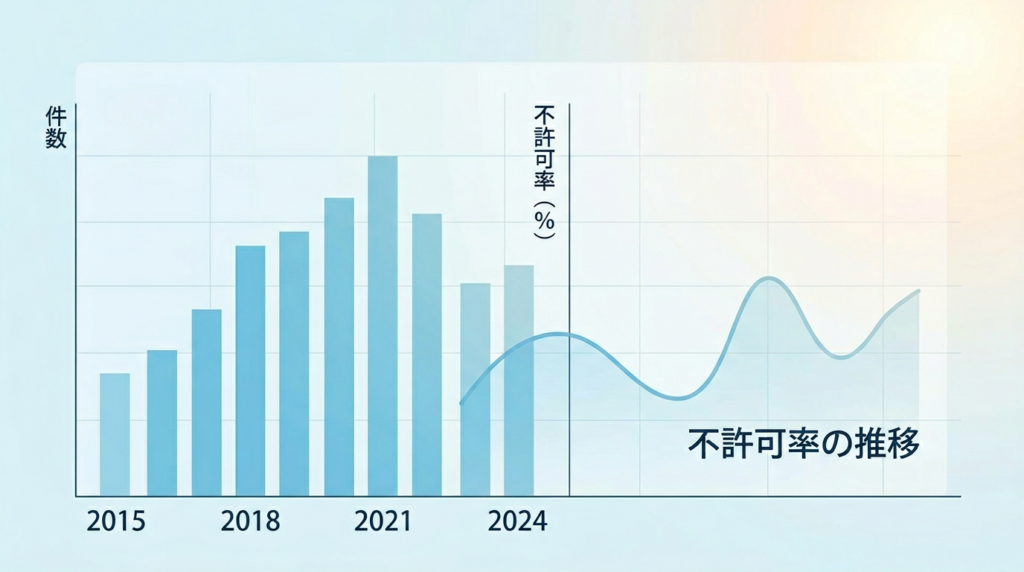 帰化不許可理由と不許可率の推移を示す最新データグラフのイメージ
